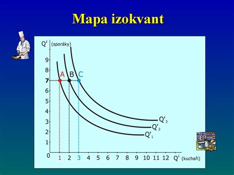 Mapa Izokvant | MAPA