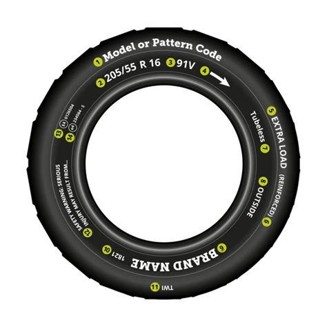 Car Tyre Markings Explained Just Tyres