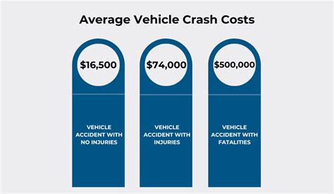 How Telematics Can Reduce Fleet Maintenance Costs Gocodes