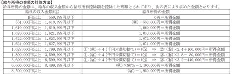 参考所得金額の算出方法 年末調整用 2022