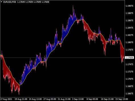 Moving Average Indicator Mt Infoupdate Org