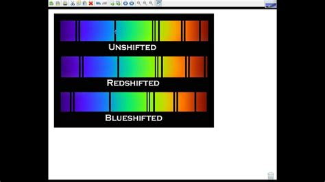 Red Shift Blue Shift Youtube