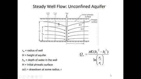 Well Equations For Confined And Unconfined Aquifers Ce 433 Class 39 20 April 2022 Youtube