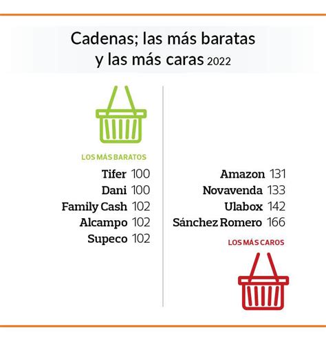 Estos son los productos y supermercados que más han subido los precios