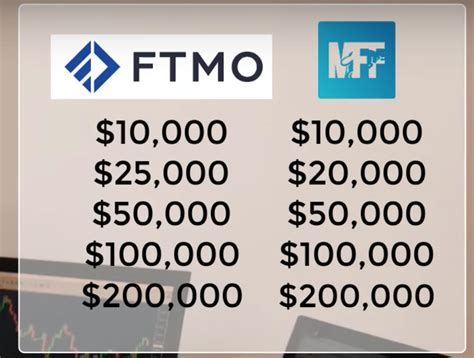 Total Imagem My Forex Funds Spread Br Thptnganamst Edu Vn