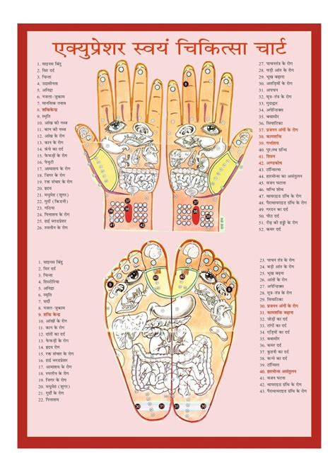 Acupressure And Sexology 10 Ways To Boost Your Sexual Health