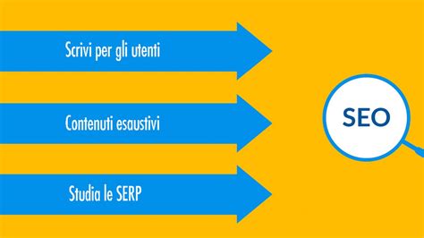 Come Migliorare Il Posizionamento Sui Motori Di Ricerca Web Marketing