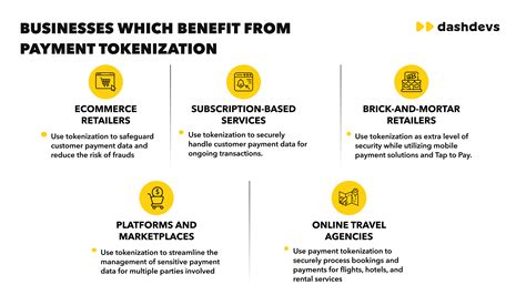 How Payment Tokenization Works Dashdevs