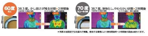 【節電しながらポカポカ風呂気分！】まるで湯船の中にいるみたい 首～肩周りまでじんわり温まるネックバス｜室谷株式会社のプレスリリース