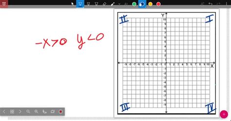 SOLVED Determine The Quadrant S In Which X Y Is Located So That The