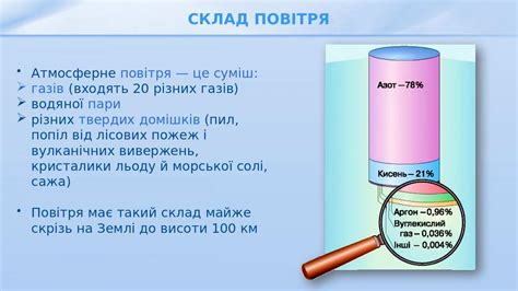 Презентація з географії 6 клас Будова атмосфери властивості повітря в тропосфері