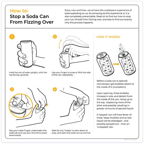 Instructional Illustrations On Behance Graphic Design Instructions