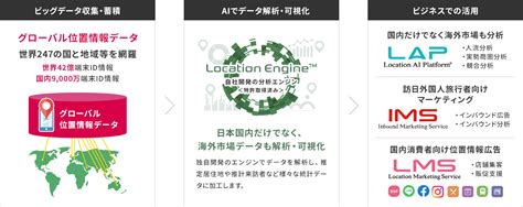 世界42億idの位置情報ビッグデータをlocaiton Engine™に導入。 クロスロケーションズ株式会社