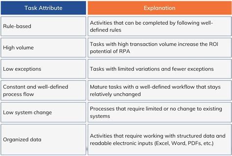 RPA In Manufacturing Benefits Use Cases Challenges Solutions