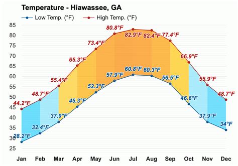 October weather - Autumn 2023 - Hiawassee, GA