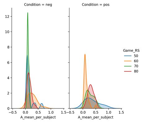 Plotting Pandas With Seaborn Porn Sex Picture