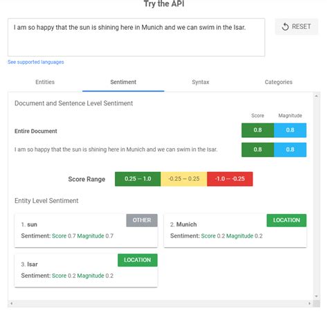 Top 15 Sentiment Analysis Tools To Consider In 2024 Keekee360 Design