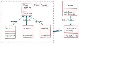 Factory Design Pattern Java Development Journal