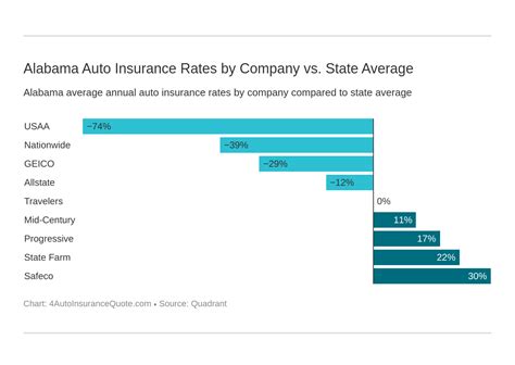 Car Insurance Rates By State Average Insurance Car State Auto Cost