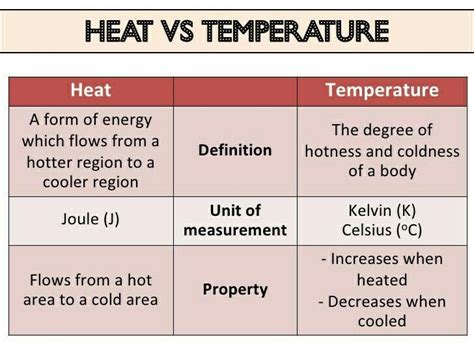 Heat And Temperature Similarities And Differences Merryheyn