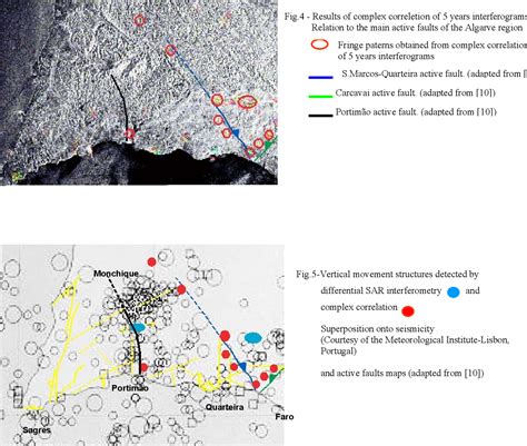 Figure 4 From SAR INTERFEROMETRY AS A TOOL FOR THE DETECTION OF ACTIVE