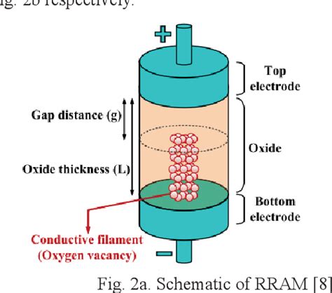 Figure 2 From Energy Efficient CNTFET RRAM Based Ternary Logic Design