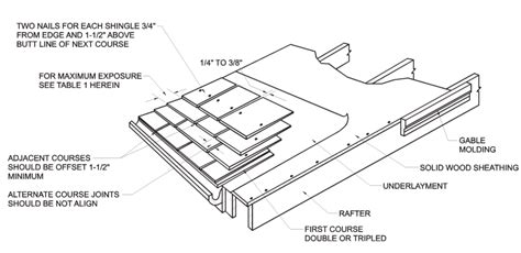 Florida Building Code Flat Roof Access Image To U