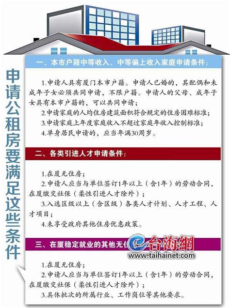 《厦门市市级公共租赁住房管理办法》出台大闽网腾讯网