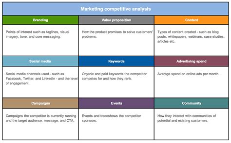 Competitor Analysis Template Excel ~ Excel Templates