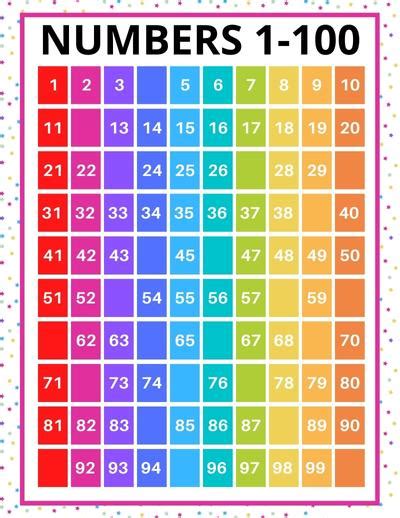 Number Chart 1 To 100 With Image Printable And Downloadable Maths