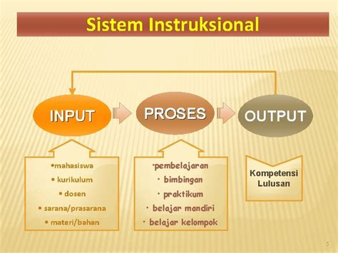 Pelatihan Pengembangan Keterampilan Dasar Teknik Instruksional Pekerti