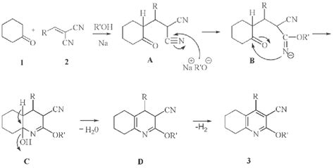 Scheme Proposed Mechanism For Synthesis Of Alkoxy