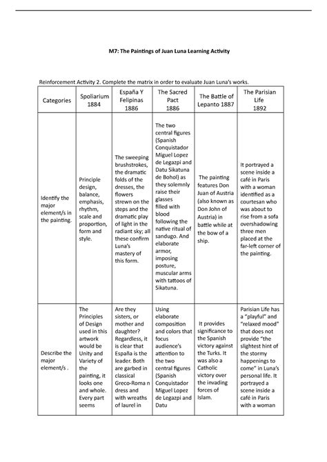 M7 The Paintings Of Juan Luna Learning Activity M7 The Paintings Of Juan Luna Learning
