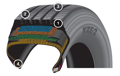 MICHELIN® XZE 2™ Standard Sizes | MICHELIN TRUCK TIRES