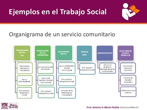 Epd 6 Mapas Conceptuales En El Trabajo Social