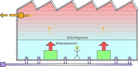 Rlt Anlagen In Fertigungsst Tten Tab Das Fachmedium Der Tga Branche