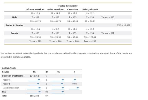 Solved 1 Two Factor ANOVA Emphasis On Calculations 2 Dr Chegg