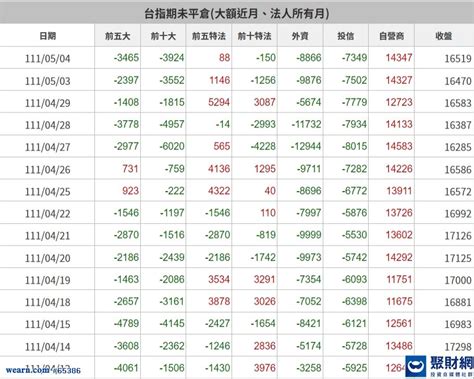 5月16日三大法人：自營商避險部位賣壓大｜聚財犀利妹｜聚財網