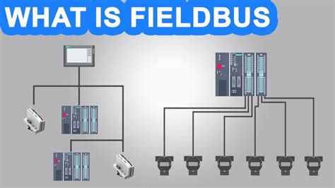 What Is Fieldbus Fieldbus Network System Industrial Communication