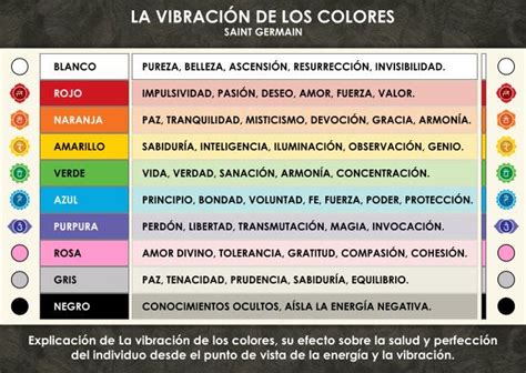 Significado Espiritual De Los Colores En La Biblia Actualizado Hot