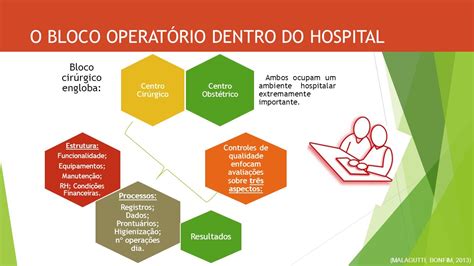 Estrutura Fisica Do Centro Cirurgico Pdf V Rias Estruturas