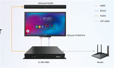 The Benefits Of Centralized Remote Control With Q Nex Technology