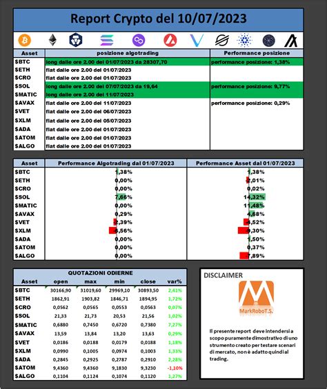 MarkRoboTS Algo Trading On Twitter Report Algotrading Matic Prova