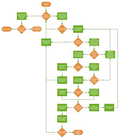 Quickbooks Desktop Glossary Of Error Messages Servicecore