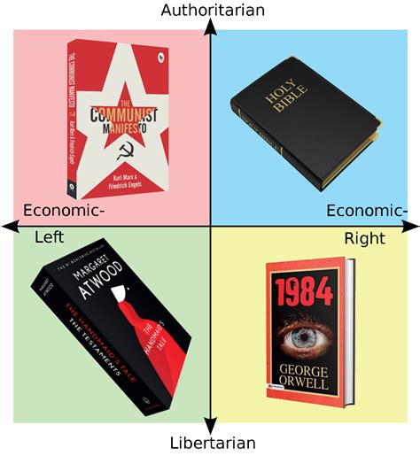 Each Quadrants Favorite Book R Politicalcompassmemes