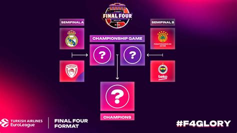 Cómo Funciona La Final Four De La Euroliga De Baloncesto Formato Y