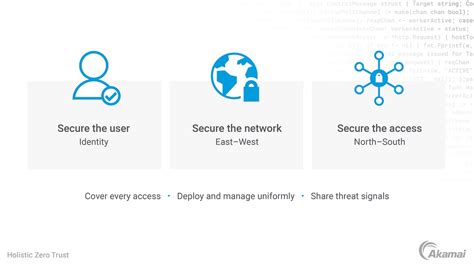 Zero Trust Security Solutions — Zero Trust Framework Akamai