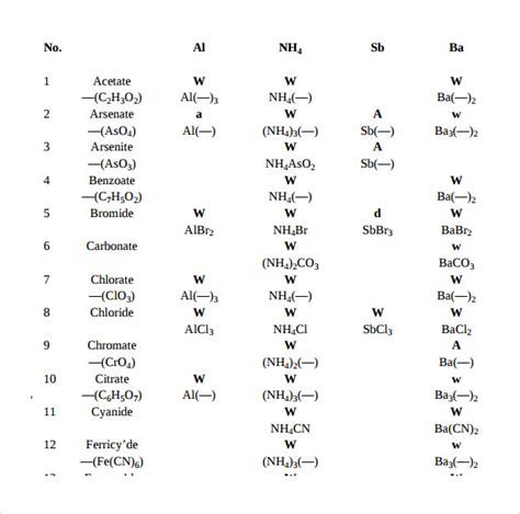 8 Solubility Rules Chart Templates Sample Templates