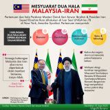 BERNAMA MESYUARAT DUA HALA MALAYSIA IRAN