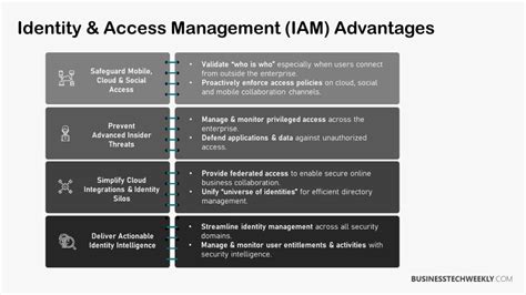 Top 5 Identity And Access Management Iam Best Practices